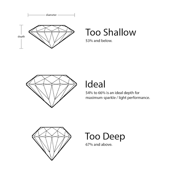 diamonds houston